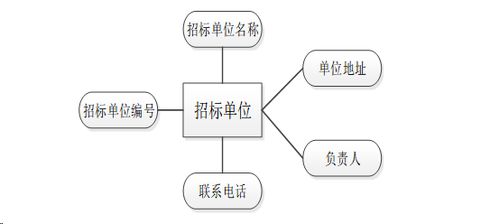 基于Spring Boot框架的電子招標與投標平臺設(shè)計與實現(xiàn)